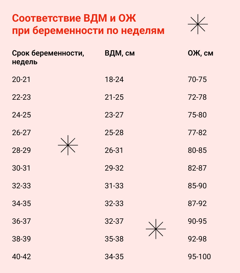 Дневник беременной нижегородки: выбираем имя и ругаемся с официантками