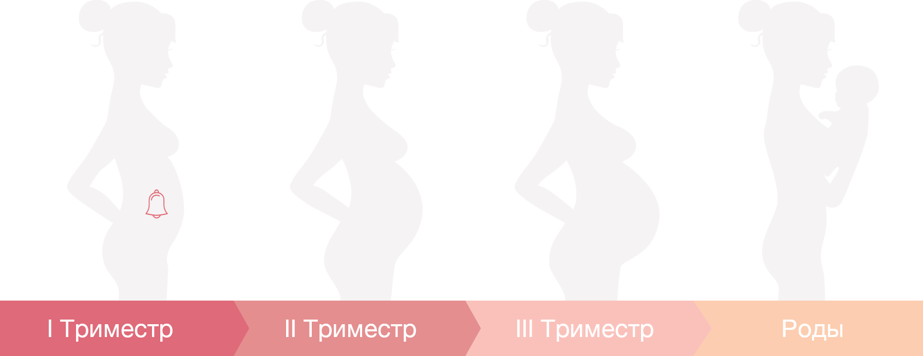 Месячные при беременности