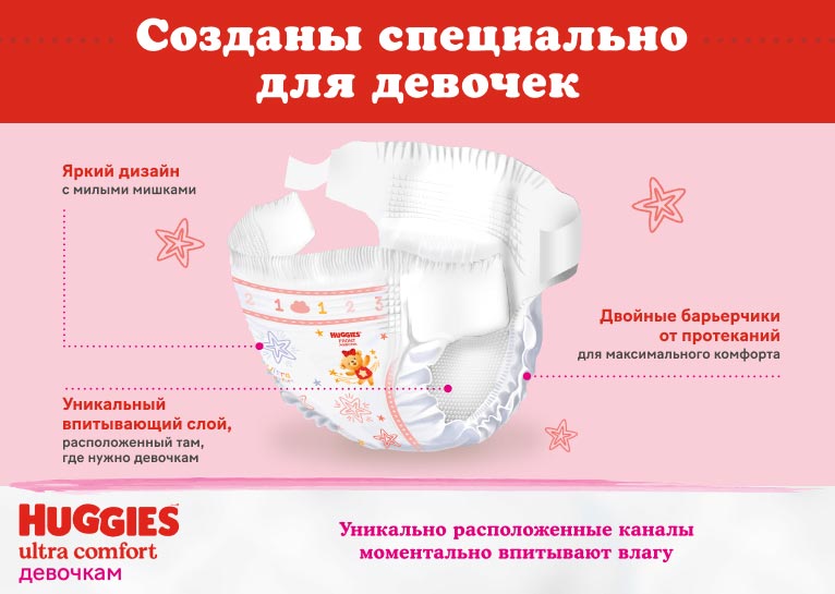 Подгузники Huggies® Ultra Comfort для девочек