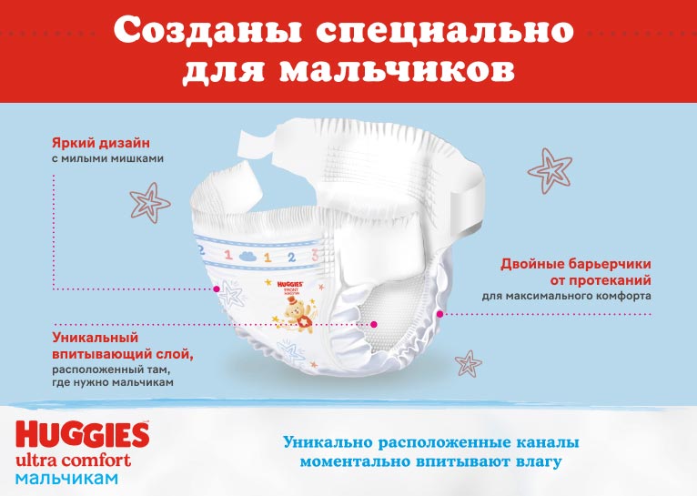 Подгузники Huggies® Ultra Comfort для мальчиков