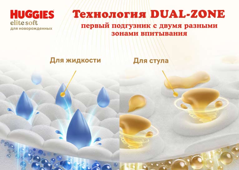 Новинка! Ультрамягкие Huggies® Elite Soft